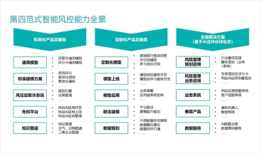 人工智能強(qiáng)化金融風(fēng)控介紹圖1