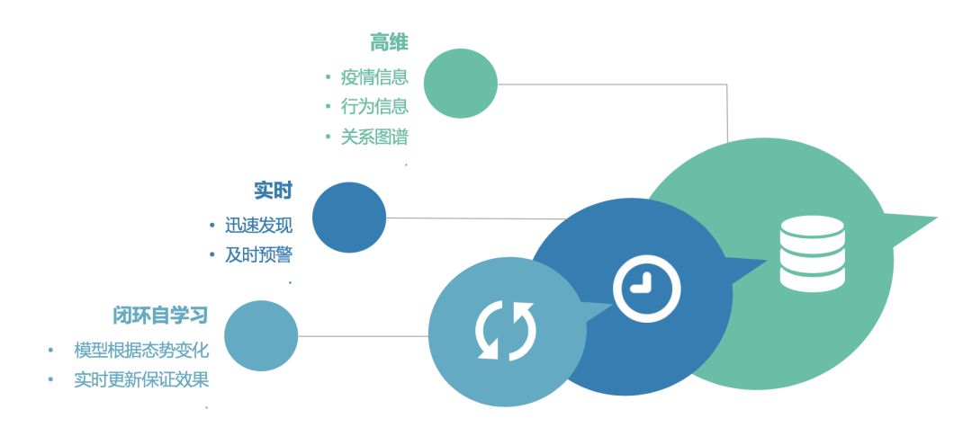 第四范式AI技術(shù)介紹圖2