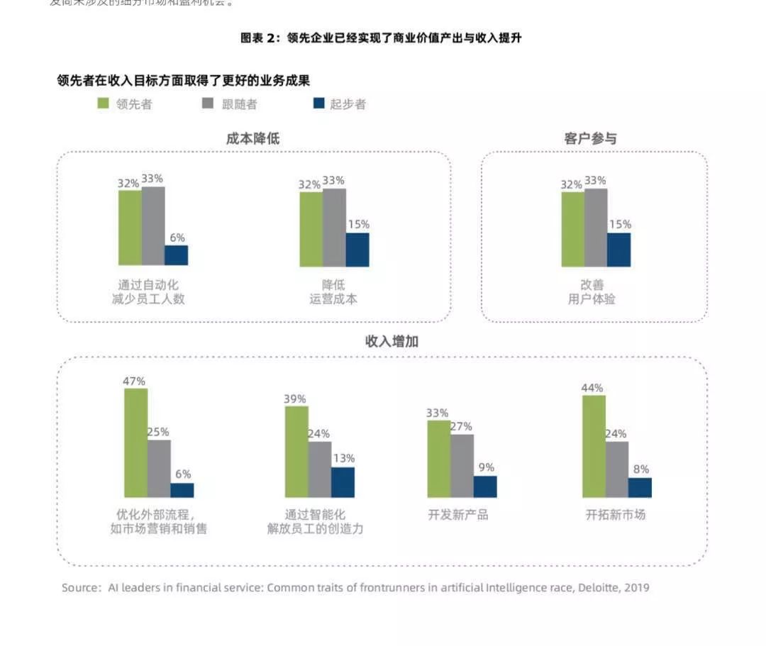 第四范式介紹圖1