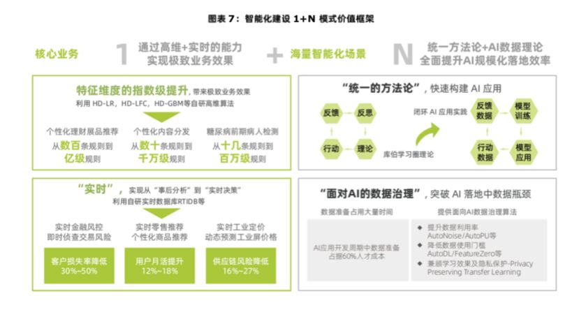 第四范式介紹圖3