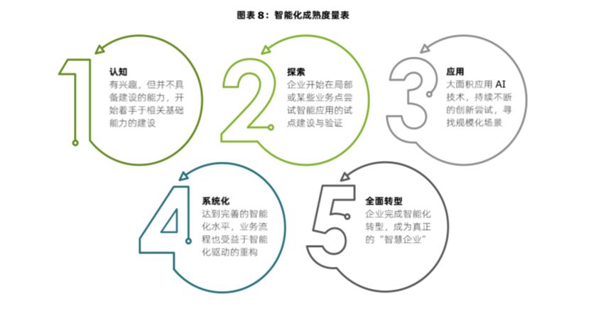 第四范式介紹圖5