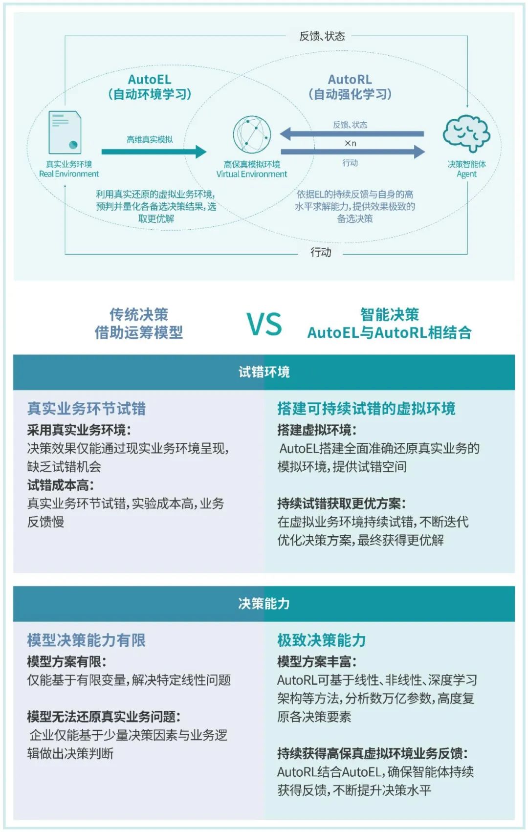 AutoML賦能圖7 AutoML賦能圖7