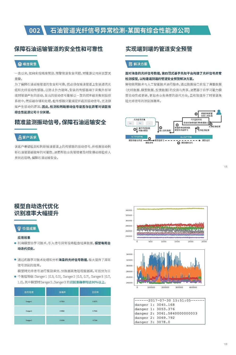 某國際能源公司：石油管道光纖信號異常檢測
