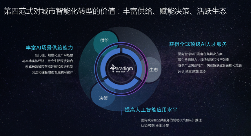 智慧城市探索之路介紹圖2